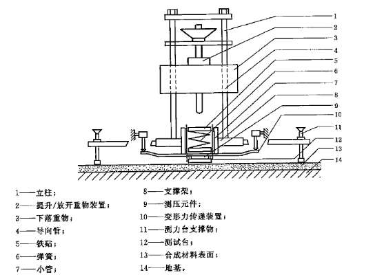 GB14833沖擊吸收、垂直變形試驗儀